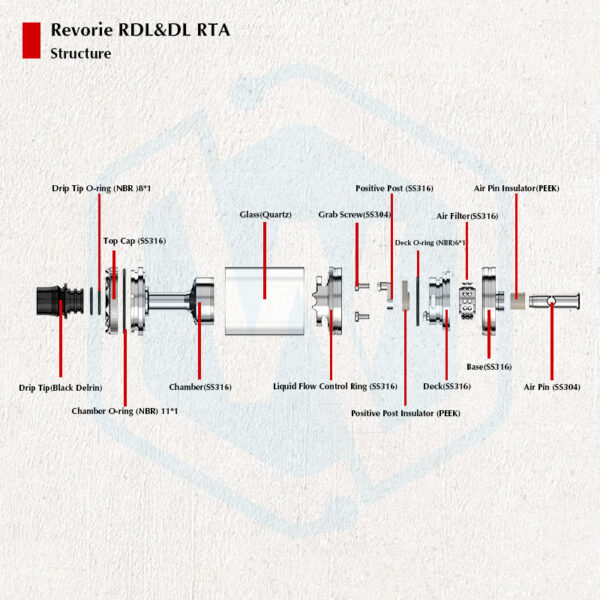Authentic Ambition mods Revorie RDL&DL RTA 23MM 5ML Tank atomizer