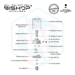 Authentic Ambition Mods Bishop Dotcubed RBA for dotAIO V1/V2 aio mod