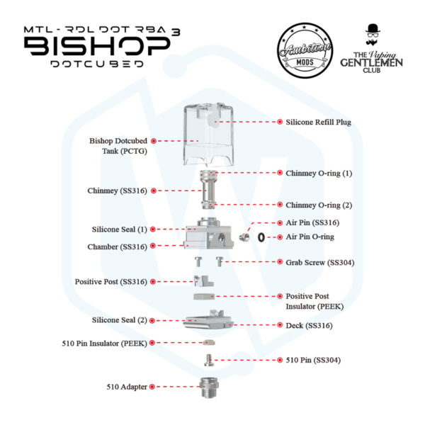 Authentic Ambition Mods Bishop Dotcubed RBA for dotAIO V1/V2 aio mod