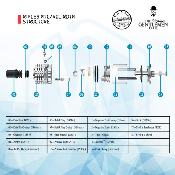 Authentic Ambition mods Ripley MTL&RDL 22MM 3.2ML RDTA