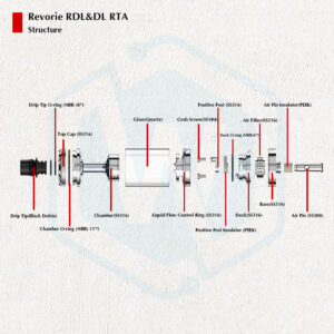 Authentic Ambition mods Revorie RDL&DL RTA 23MM 5ML Tank atomizer